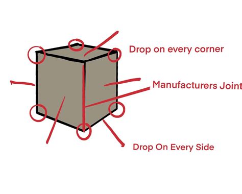 drop test packing procedure|packaging drop test table.